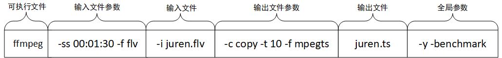 ffmpeg-cmd-type-1-1